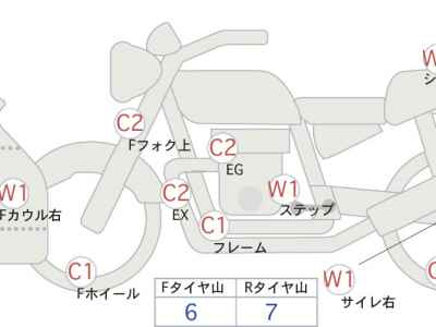 Honda NM4 Vultus 2017