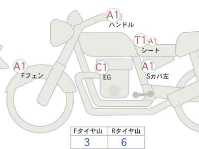 Kawasaki Z900RS Cafe 2018