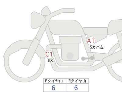 Kawasaki Z900RS Yellow Ball ED 2024
