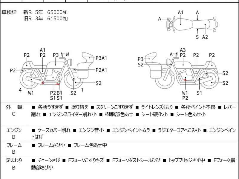 Suzuki Bandit 1250S 2008