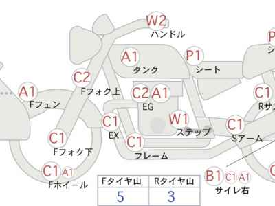 Yamaha Tracer 900 2015