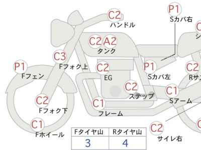Honda Rebel CMX500 2021