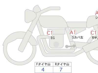 Harley-Davidson ACCESS125 2023