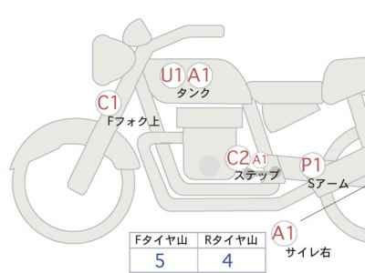 Honda Rebel CMX250 2020