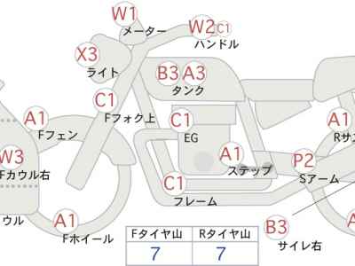 Kawasaki Ninja 400 2015