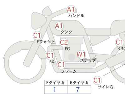 Honda Rebel CMX250 2020