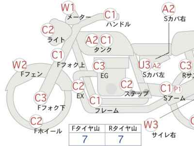 Kawasaki Estrella Custom