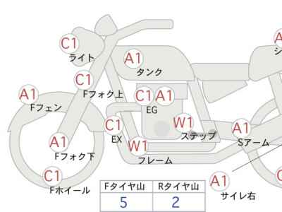 Harley-Davidson Sport Glide FLSB1750 2020