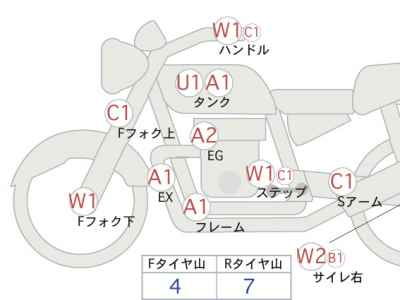 Kawasaki Balius ZR250