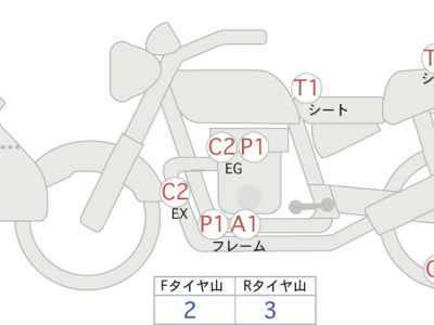 Suzuki GSX-S1000S Katana 2019