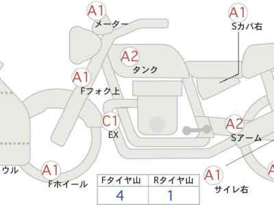 Suzuki GSX-R1000 2017