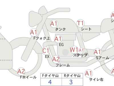 Suzuki GSX-R1000 2017