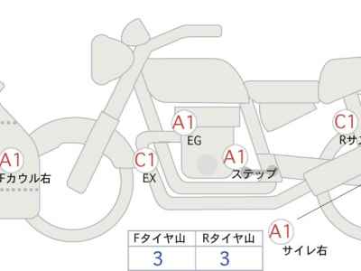 Suzuki GSX-R600 2017
