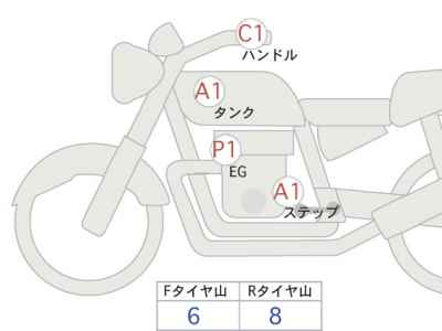 Kawasaki Z900RS 2021