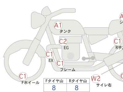 Harley-Davidson ACCESS125 2018