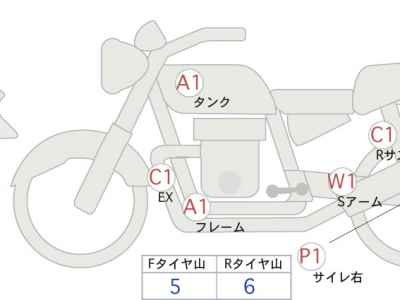 Honda Rebel S CMX250 2020