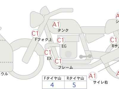 Kawasaki Ninja 400 2022