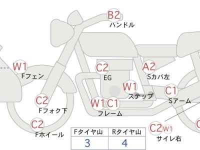 Harley-Davidson FORZA X 2012
