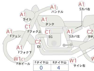 Suzuki Gladius SFV400 2015