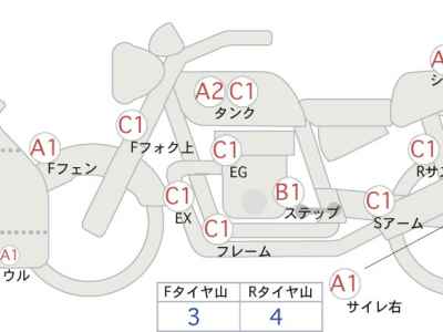 Kawasaki Ninja 400 2023