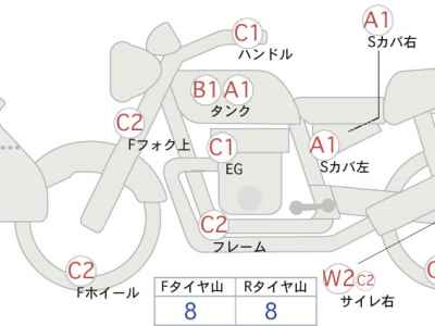 Harley-Davidson FORZA X 2013