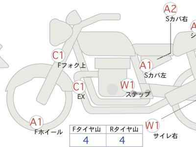 Harley-Davidson RH975 2024