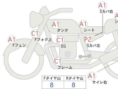 Harley-Davidson Sportster Forty-Eight XL1200X 2020