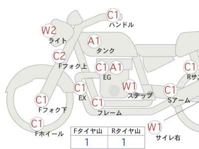 Honda Rebel CMX250 2017