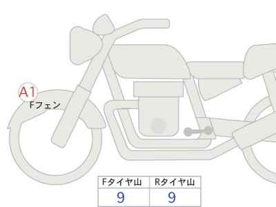 Harley-Davidson Fat Boy FLFBS1868 2023