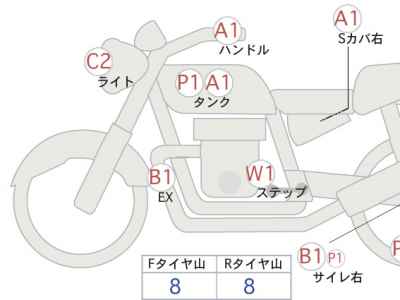 Honda Rebel CMX250 2020