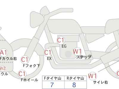Kawasaki Ninja 1000SX 2023