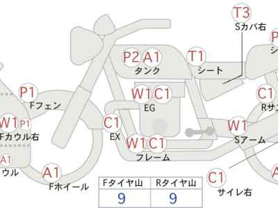 Kawasaki Ninja ZX-6R 2005