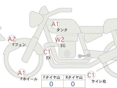 Ducati Streetfighter V4S 2023
