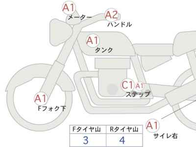 Honda Rebel CMX250 2020