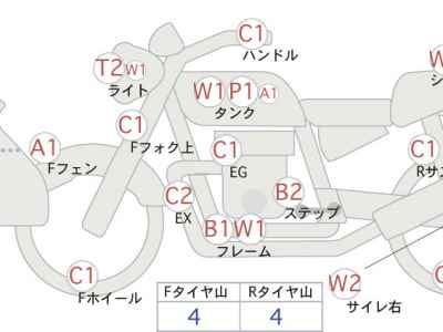 Yamaha FZ1 Fazer 2021