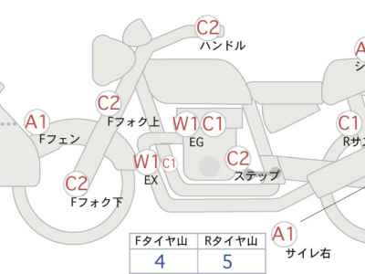 Honda CB1300 Super Boldor 2011