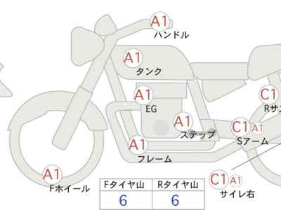 Harley-Davidson KIT BIKE 2015