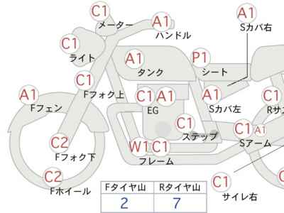 Harley-Davidson Road King FLHR1750 2018