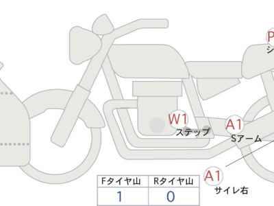 Suzuki GSX-R1000 2017