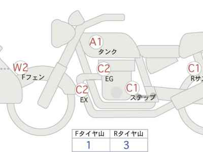 Yamaha XT250 Serow 2017