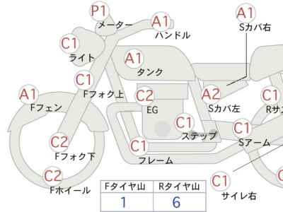 Harley-Davidson Road King FLHR1750 2018