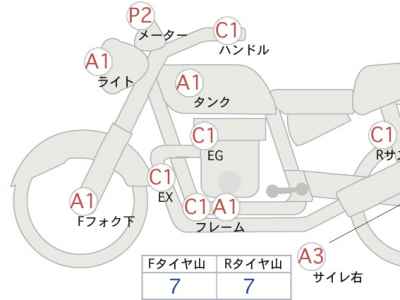Honda Rebel CMX250 2017