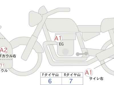 Kawasaki Ninja 400 2022