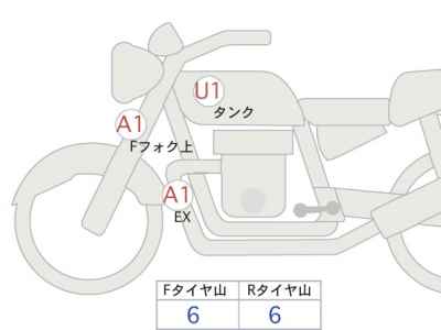 Kawasaki Z900RS 2022