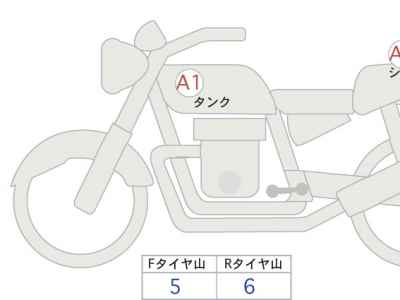 Honda Rebel CMX1100 DCT 2022