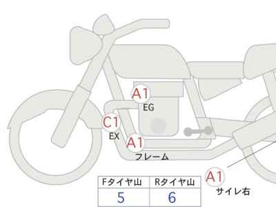 Honda Rebel CMX1100 DCT 2021