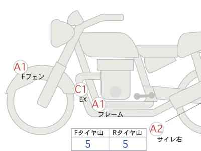 Honda Rebel CMX1100 DCT 2023