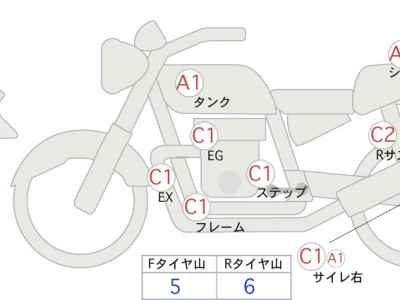 Honda Rebel S CMX250 2020