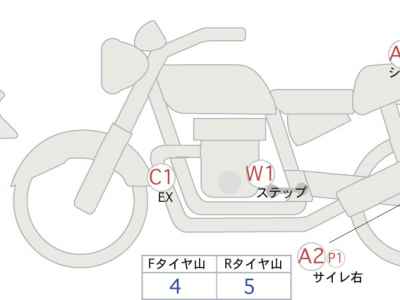 Honda Rebel S CMX250 2022