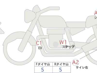 Honda Rebel S CMX250 2023
